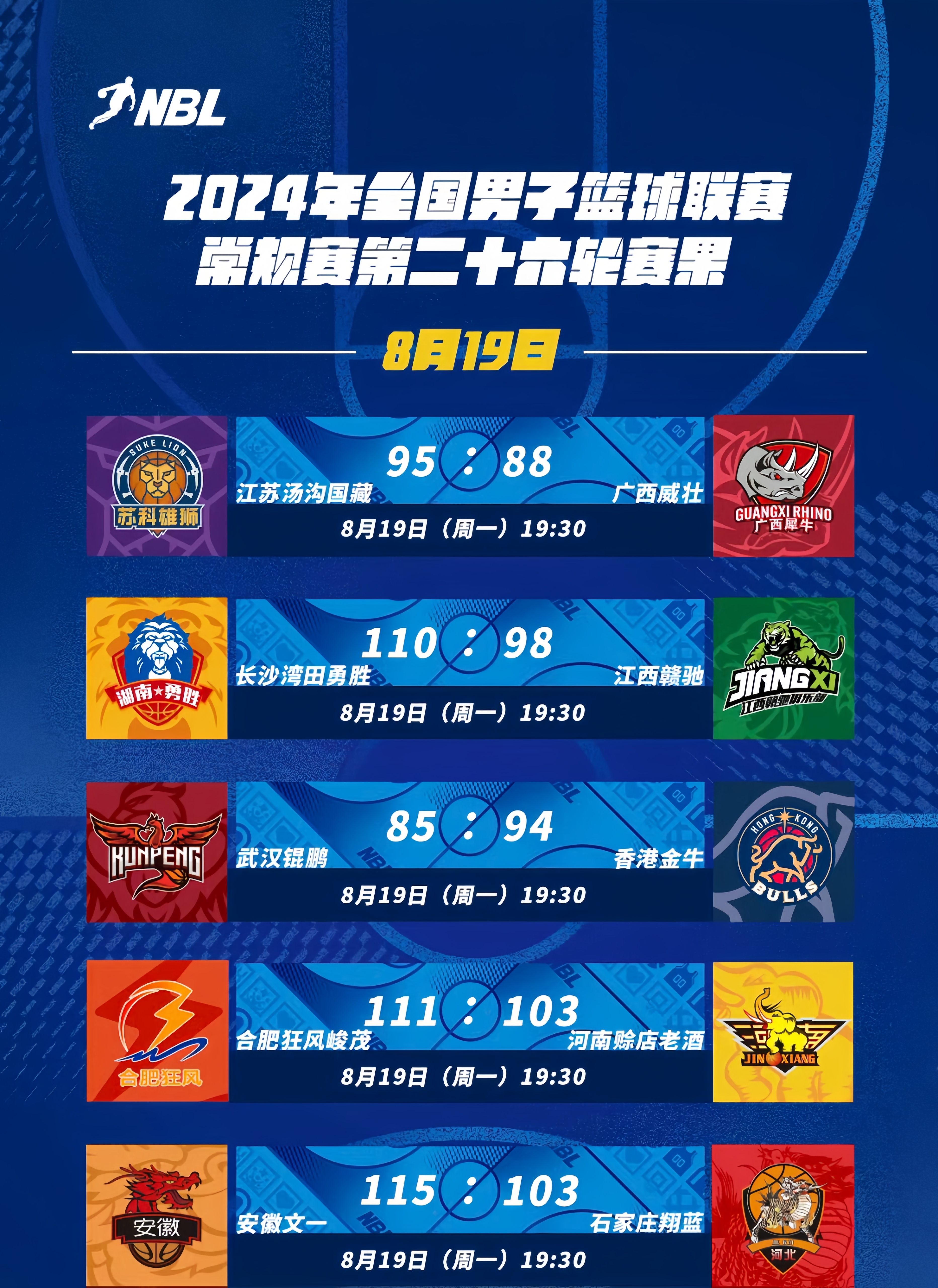 关于篮球巨星受伤退赛！球队迎来新面貌的信息